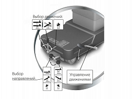 Стол операционный универсальный медицинский ОУ-01К (Медин Альфа)